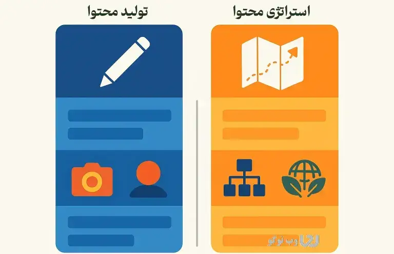 تعریف استراتژی محتوا - تفاوت استراتژی محتوا با تولید محتوا - بازاریابی محتوایی
