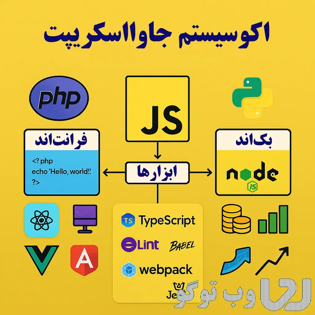 اکوسیستم کامل JavaScript در برنامه‌نویسی تحت وب