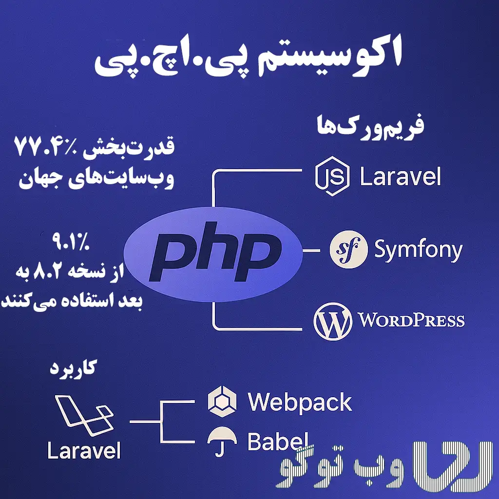 اکوسیستم PHP و کاربرد آن در برنامه‌نویسی تحت وب