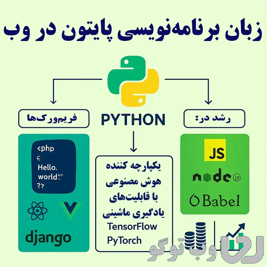 کاربرد Python در برنامه‌نویسی تحت وب و هوش مصنوعی