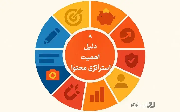 دلایل اهمیت استراتژی محتوا - چرا استراتژی محتوا ستون فقرات بازاریابی است - مزایای بازاریابی محتوایی
