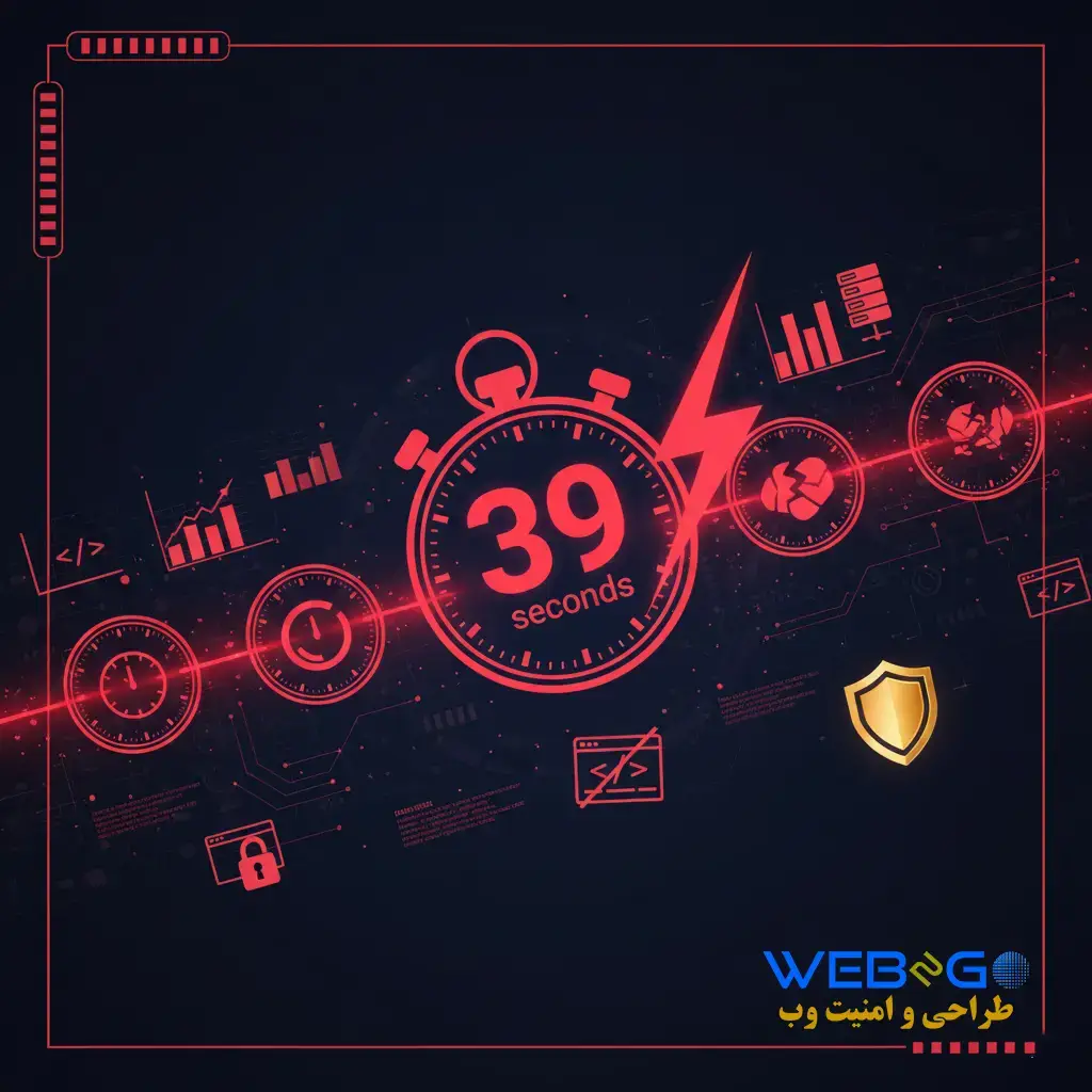 آمار حملات سایبری به سایت‌های وردپرسی: اهمیت پشتیبانی سایت وردپرسی در امنیت