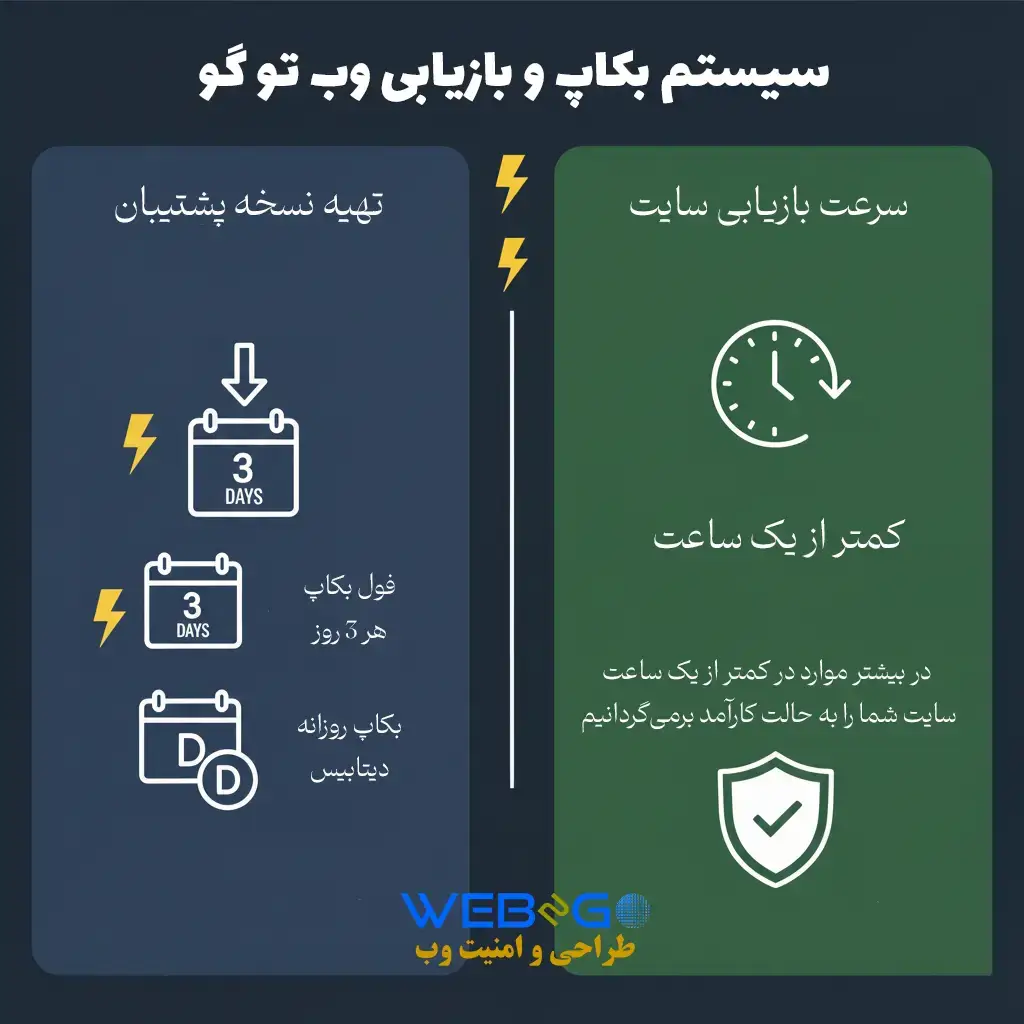 سیستم پشتیبان‌گیری وب تو گو - پشتیبان‌گیری سایت وردپرسی حرفه‌ای