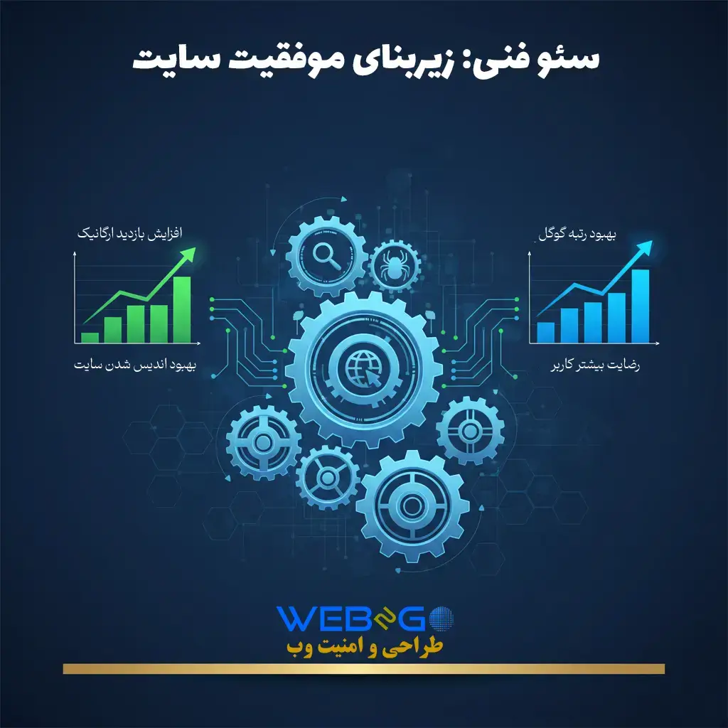 سئو فنی وردپرس - خدمات پشتیبانی حرفه‌ای سایت وردپرسی
